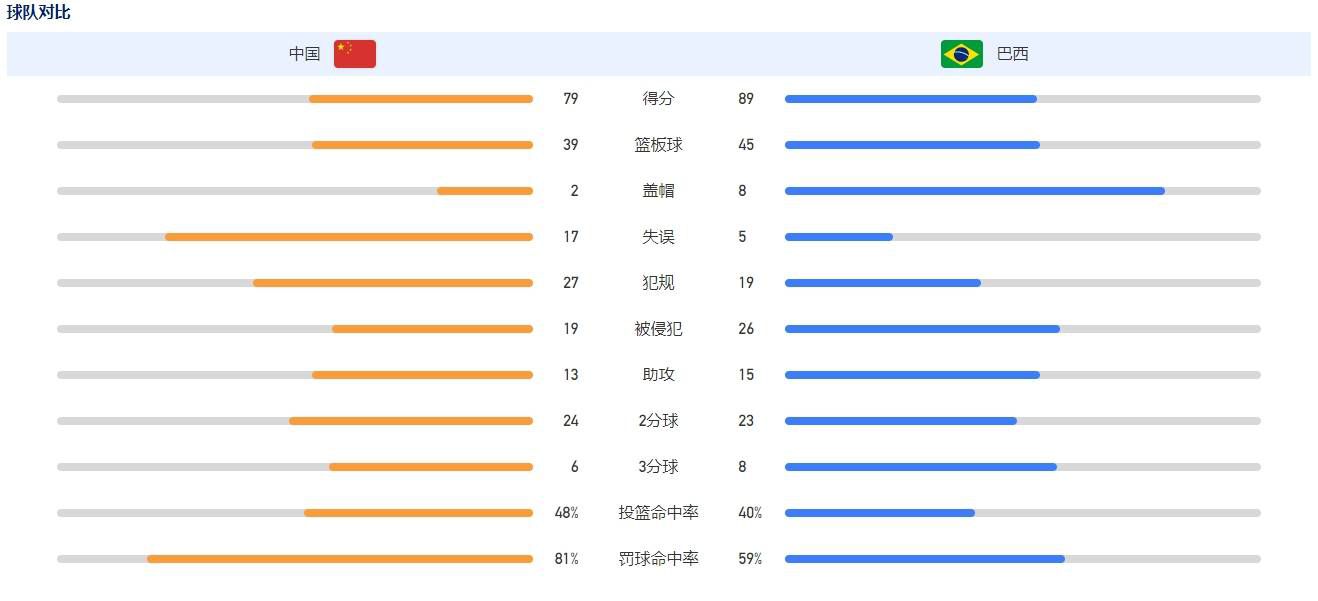 值得一提的是，NBA历史单赛季最长连败纪录是26连败，跨赛季则是28连败。